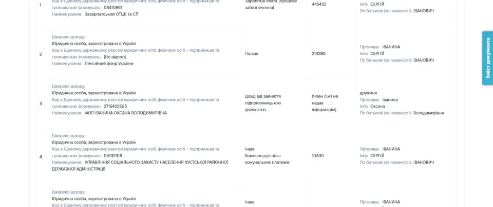 Декларація за 2024 рік: суму підприємницького доходу Оксани Іванини не надано