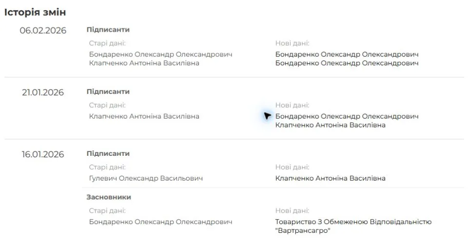 Історія змін ТОВ Авітекс Олія, код 45920992: Гулевич Олександр Васильович у старих даних 16.01.2026.
