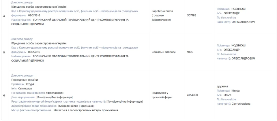 Декларация за 2025 год: подарок 4,134 млн грн жене от Святослава Китуры. Источник: реестр деклараций НАПК