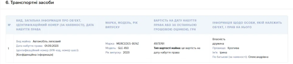 Mercedes-Benz GLE 450 2023 года за 4,97 млн грн, оформлен на жену. Источник: реестр деклараций НАПК